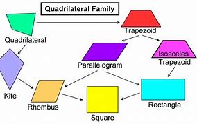 Image result for Quadrilateral Shape Design