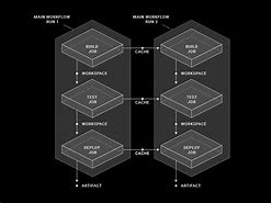 Image result for Sample Workflow Diagram