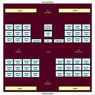 Image result for Roman Army Command Structure