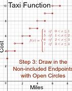 Image result for Graph of Step Function