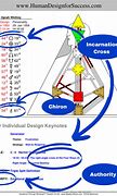 Image result for Human Design System Free Chart