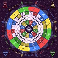 Image result for Astrology for Beginners