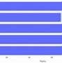 Image result for Stock Bar Graph