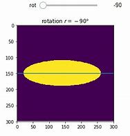 Image result for Linear Regression Images