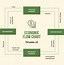 Image result for Organizational Flow Chart Template Word