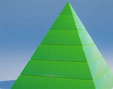 Image result for Pyramide De Maslow Sun Life