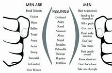 Image result for Masculinity Examples