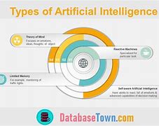 Image result for Generative AI vs Algorithmic Ai