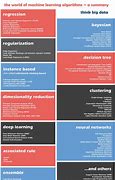 Image result for Machine Learning Models Summary