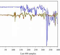 Image result for autoregressive model types