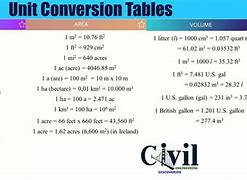 Image result for Math Unit Conversion Chart