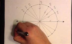 Image result for Unit Circle Chart