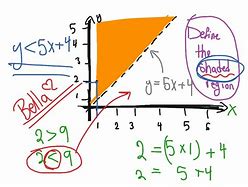 Image result for Shading Regions for Inequalities