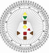 Image result for Best Humam Design Chart