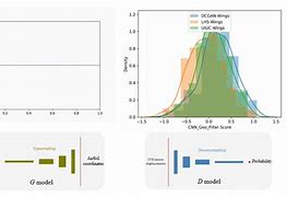 Image result for Joukowski Airfoil