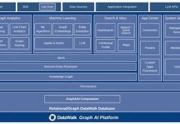 Image result for Ai Platform to Improve Athlatic Parformance Project