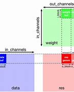 Image result for 2D Convolution Padding