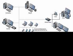 Image result for How to Draw a Neural Network Diagram