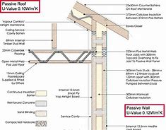 Image result for Timber Wall Section