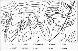 Image result for Army Topographic Map