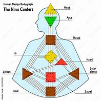 Image result for Best Humam Design Chart