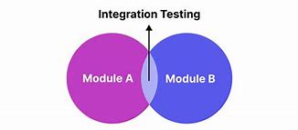 Image result for Data Integration Testing Icon