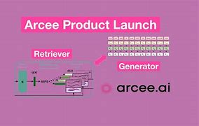 Image result for Different Types of Genai Models Diagram