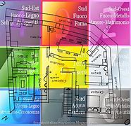 Image result for Bar Graphs for Presentations