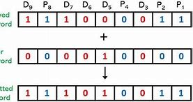 Image result for Hamming Code Method