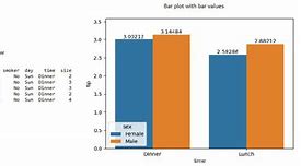 Image result for Seaborn Python Cheat Sheet