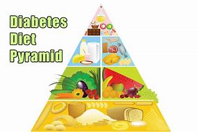 Image result for Diabetic Food Pyramid