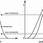 Image result for MLP Multilayer Perceptron