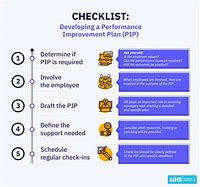 Image result for Documenting Employee Performance Template