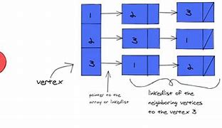 Image result for Folded Adjacency Matrix