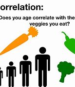 Image result for Correlation Causation Jokes