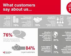 Image result for Customer Satisfaction Survey Template