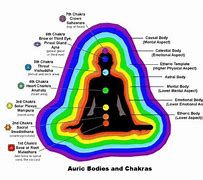 Image result for Human Aura Painting