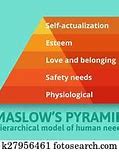 Image result for Maslow Toward a Psychology of Being