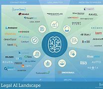 Image result for Generative Ai Legal