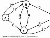 Image result for Weighted Adjacency Matrix