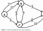 Image result for Adjacency Matrix for Directed Graph