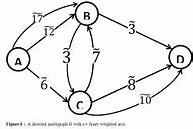 Image result for Adjacency Matrix Representation of Undirected Graph