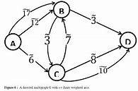 Image result for Chemcial Graph Adjacency Matrix