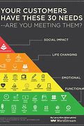 Image result for Triangle Infographic Hierarchy