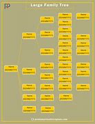 Image result for Blank Family Tree Form