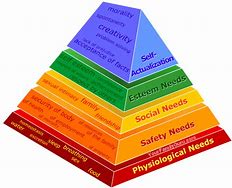 Image result for Piramida Maslow