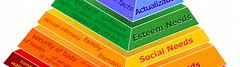 Image result for Maslow's Hierarchy of Needs Organization