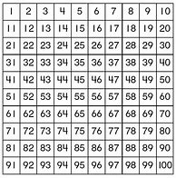 Image result for 100 Chart to Print