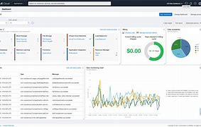 Image result for Oracle Cloud Dashboard