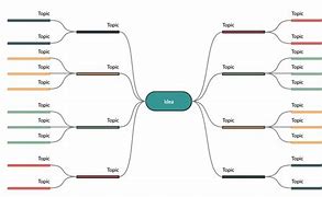 Image result for What Is a Mind Map Graphic Organizer